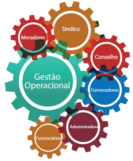 Gestor de Condominios